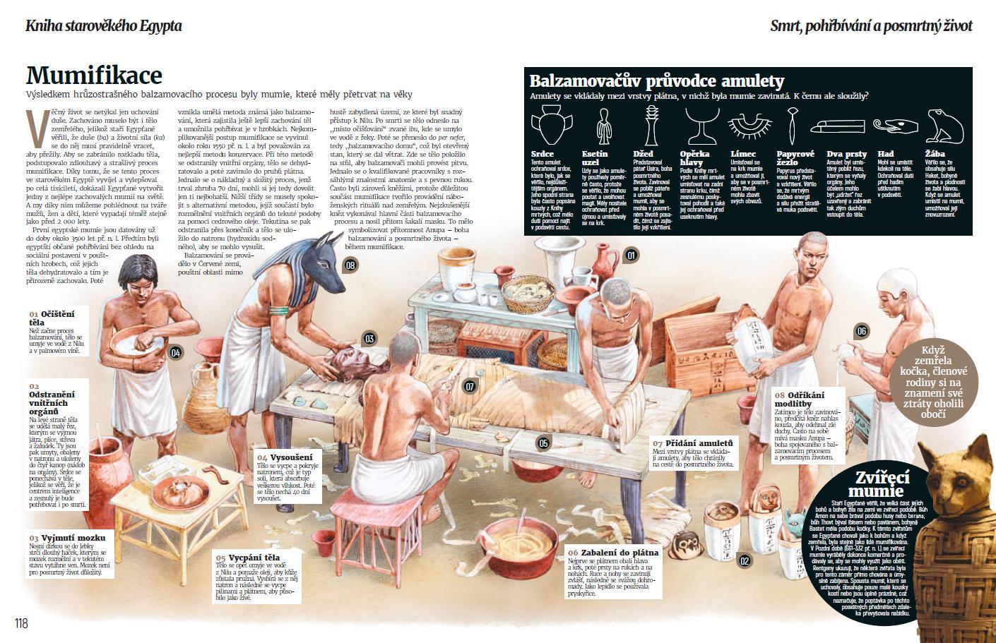 Starověký Egypt (bookazine)