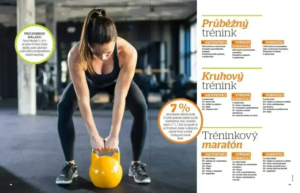 Komplet: Anatomie + Cvičení + Posilování