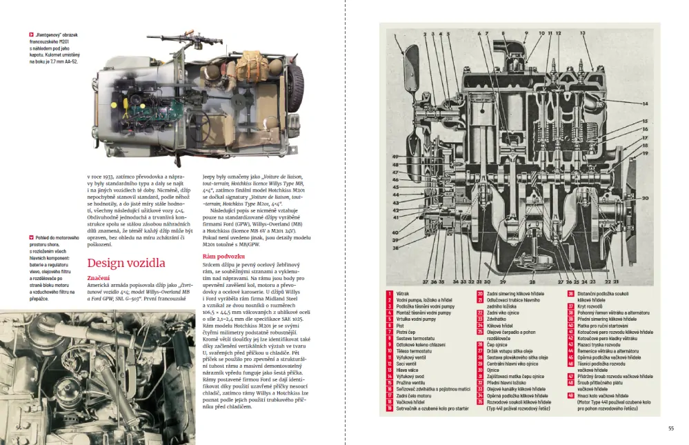 Jeep – Americká legenda