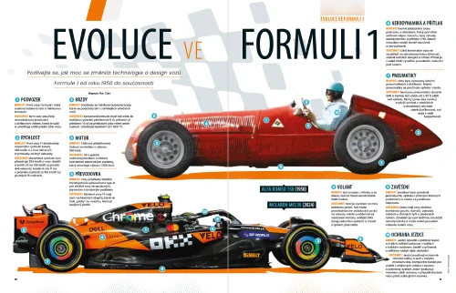 Kompletní průvodce světem Formule 1