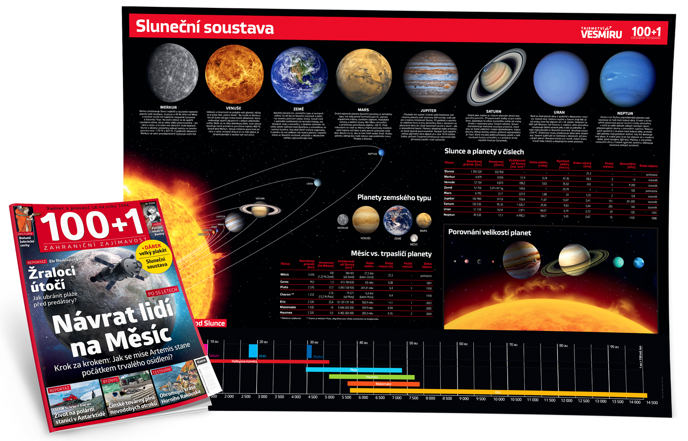 100+1 zahraniční zajímavost 8/2026 - Návrat lidí na Měsíc + DÁREK