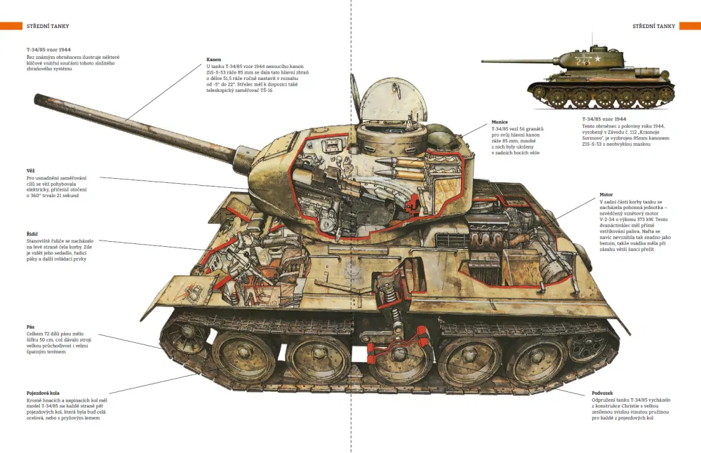 Sovětské tanky 2. světové války