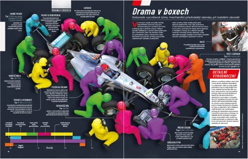 Kompletní průvodce světem Formule 1