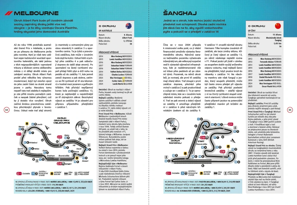 Formule 1 - Klíčový průvodce sezónou Grand Prix 2026