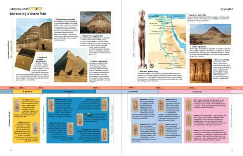 Starověký Egypt: Bohové, říše a faraoni (2. díl)