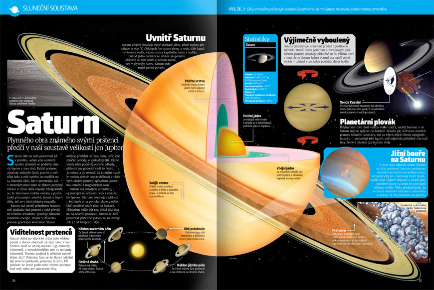 Komplet: NASA & Astronomie & Vesmír